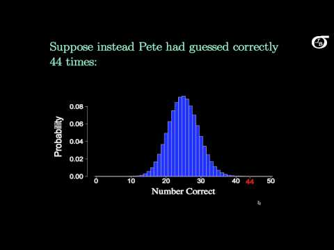 An Introduction to Hypothesis Testing