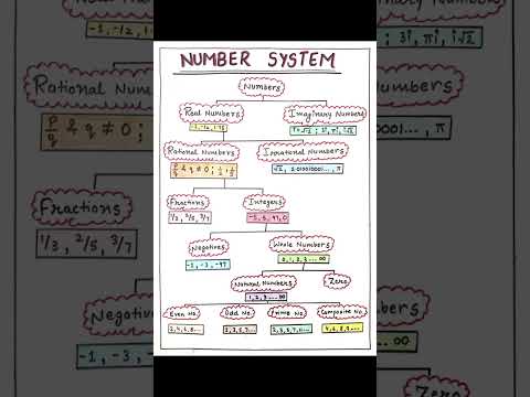 Flow Chart Of Number System✏️ #shorts#maths#mathematics#flowchart