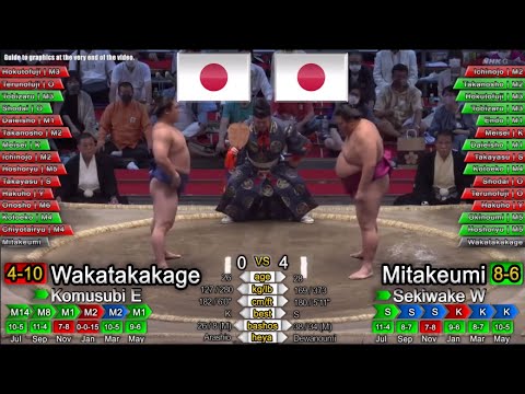 SUMO Nagoya Basho - Wakatakakage : Mitakeumi - 2021 Day 15 Jul 18th