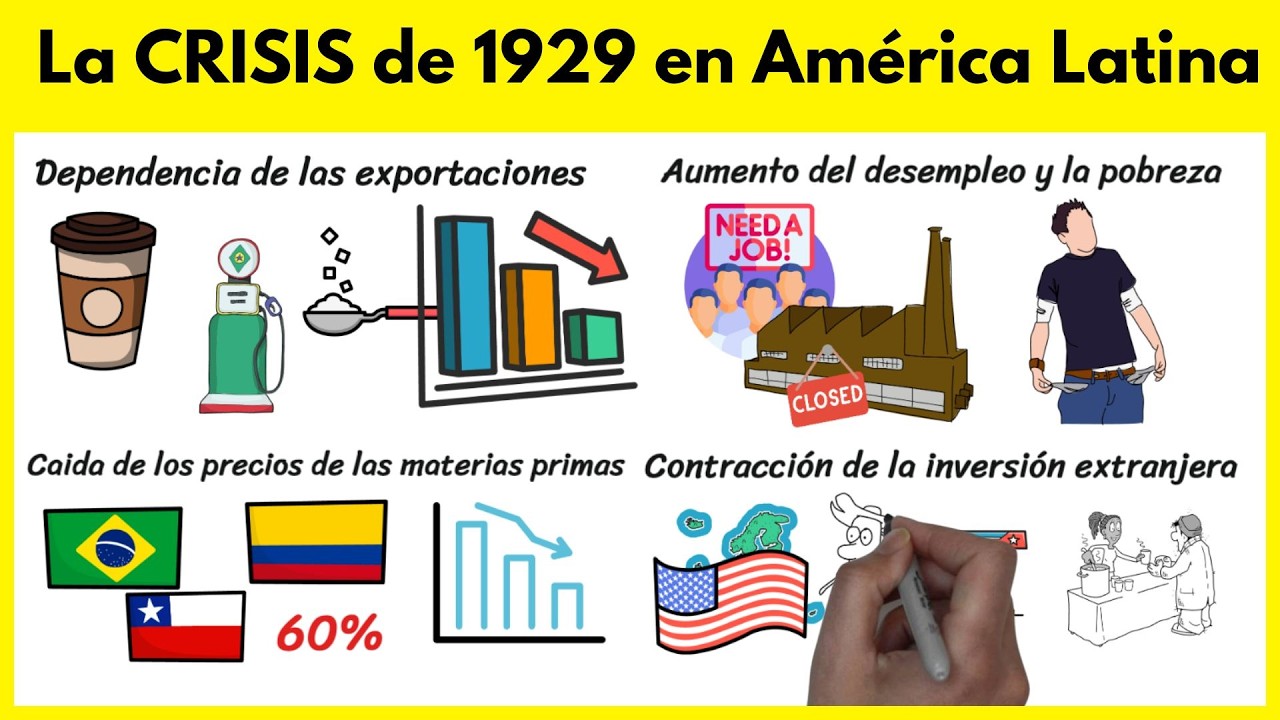 ¿Cómo afectó la crisis de 1929 en América Latina?