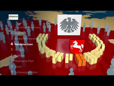 Niedersachsen – Daten und Fakten