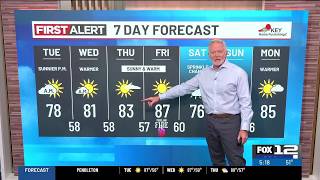 Tuesday morning weather forecast (7/28)