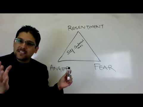 THE TRIANGLE OF SELF-CENTEREDNESS- Explained by Dr. Hassaan Tohid