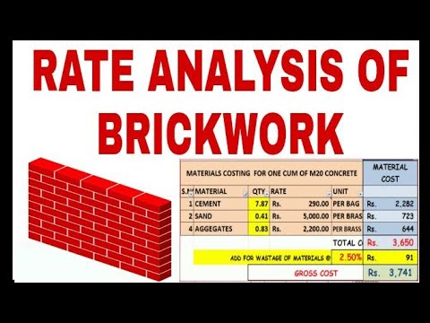 Estimation Building Estimation and Costing Estimation and Costing cost estimation 2024