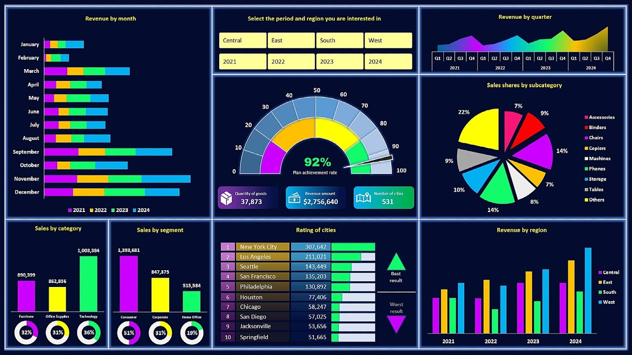 How to Create a Dashboard in Excel - The Most Detailed Guide
