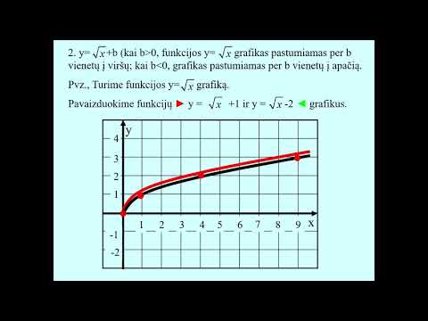 Funkcijų grafikų su kvadratine šaknimi transformacija (Nr. 85)
