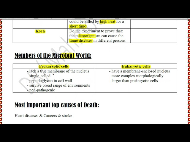 اشتراك شرح مادة BIOL103