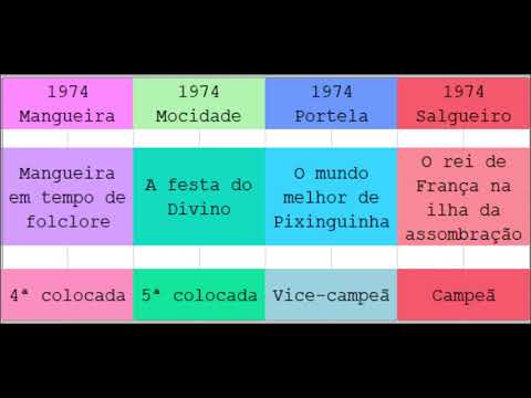 Pot-pourri 8 - 1974 [Mangueira + Mocidade + Portela + Salgueiro]