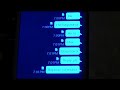 Love Failyur Ninne Nammi Sesane Song Whatsapp Status