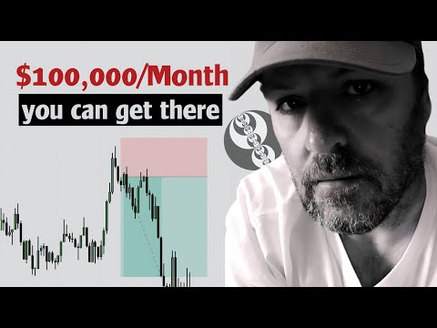 ICT's Most Detailed Lecture on Time Cycle | Daily Cycle || ICT Mentorship