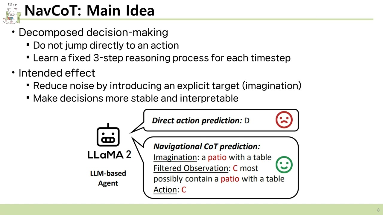Chain-of-Thought World Model