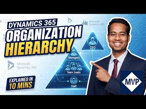 Dynamics 365: Units, Teams & Security Dynamics 365: Units, Teams & Security