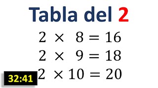 Aprende la Tabla de multiplicar del 2