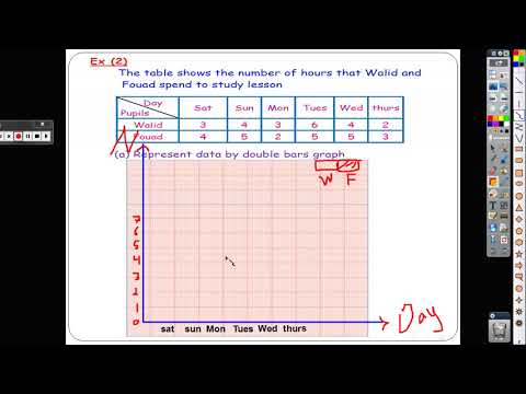 math primary 4 second term Collecting displaying and representing data