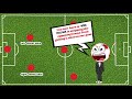 7v7 Soccer Positions for young players
