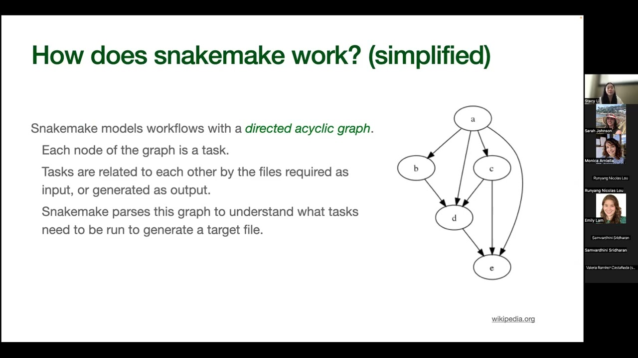 An introduction to snakemake: a tool for automating and streamlining your analyses