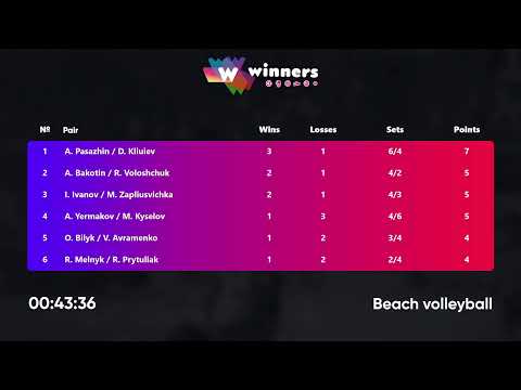 04:00 A. Bakotin / R. Voloshchuk - R. Melnyk / R. Prytuliak 10.07.2022 | Winners Beach Volleyball