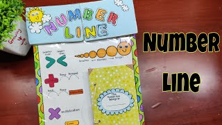 Number line #numberlinetlm