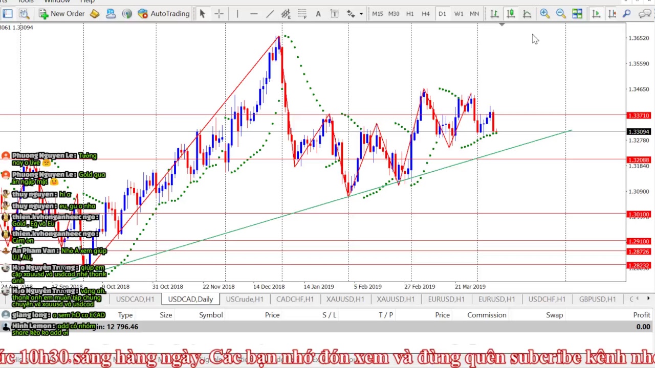 Livestream nhận định Forex - Gold hàng ngày