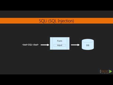 Learning PHP 7 Basic Security Concepts | packtpub com