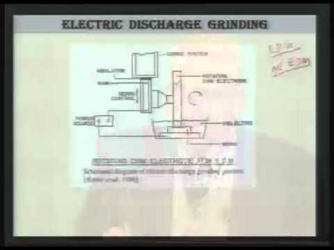 Advanced Machining Processes Part 19