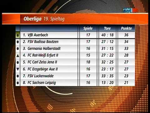 Saison 2010 2011 19. ST SG Dynamo Dresden II - FC Sachsen Leipzig