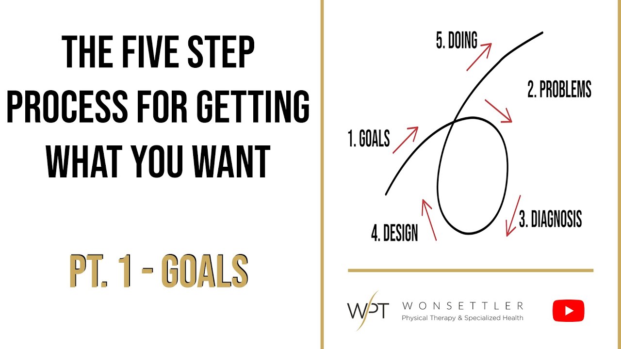 The 5 Step Process for Getting What You Want