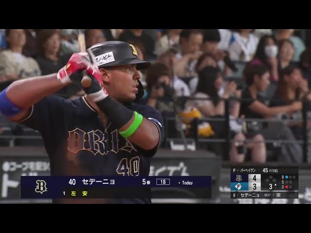 【3回表】驚愕のパワー!! バファローズ・セデーニョ レフト上段に飛び込むソロホームラン!!  2024年8月1日 北海道日本ハムファイターズ 対 オリックス・バファローズ