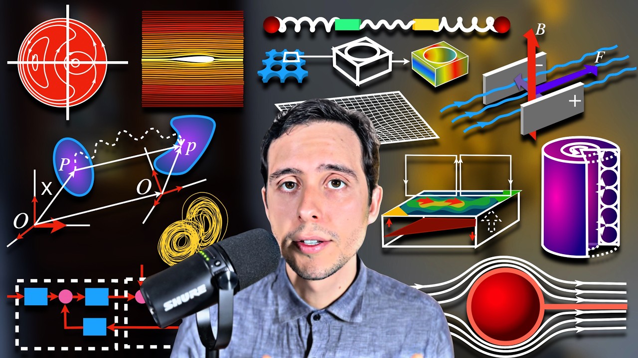 Every Branch of Applied Math in 20 Minutes