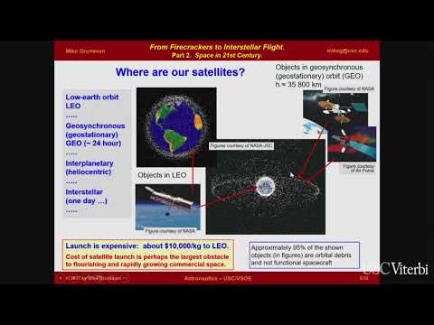 Mike Gruntman, From Firecrackers to Interstellar Flight.  Part 2.  Space in 21st Century