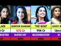 Meenakshi Chaudhary Hits And Flops Movies List Lucky Baskhar Mechanic Rocky Matka