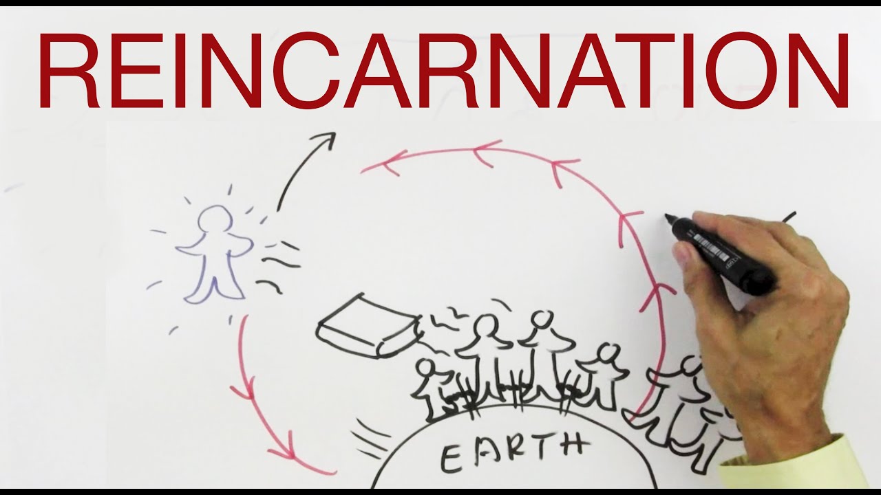 REINCARNATION explained by Hans Wilhelm