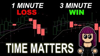 What is the best time frame for day trading? (EMA / VWAP Cross Strategy)