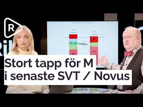 Stort tapp för Moderaterna i senaste SVT / Novus  | Miljöpartiet utanför riksdagen