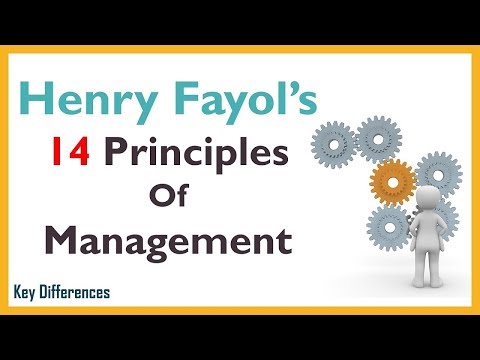 What is Entrepreneurship definition characteristics and entrepreneurial process