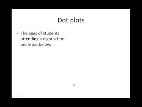 4. Representing data graphically (column, bar and dot plots)