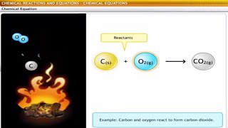CBSE Class 10 Science - 1 || Chemical Reactions and Equations || Full Chapter ||by Shiksha House
