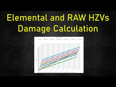 Elemental and Raw Hit Zone Values - ZSD Math Damage Calculation - MHW Iceborne - RAW vs DPS