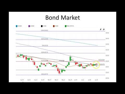 CA Interest Rates: Daily Market Report June 26