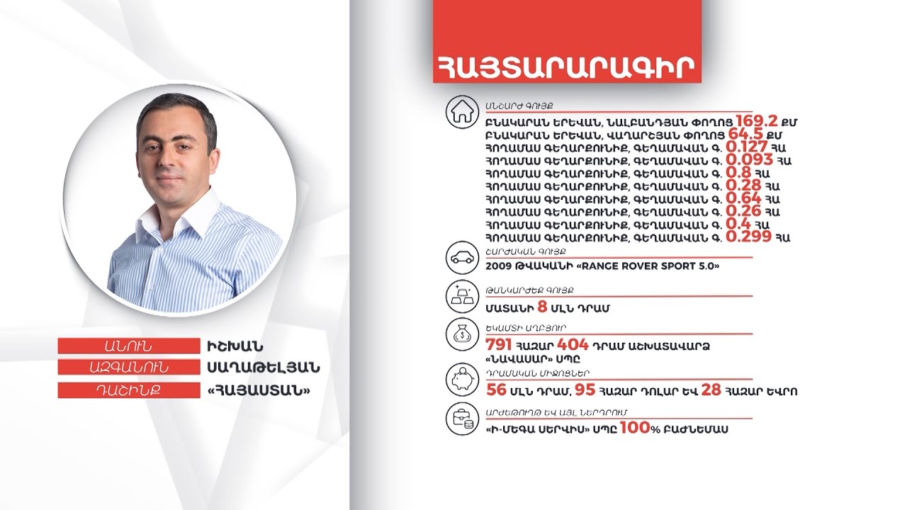 Իշխան Սաղաթելյանի գույքի և եկամուտների հայտարարագիրը