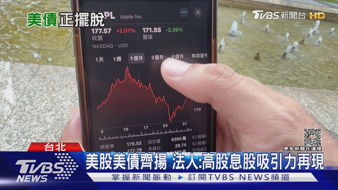 美債揮別失落的十年 殖利率有望再突破5%大關