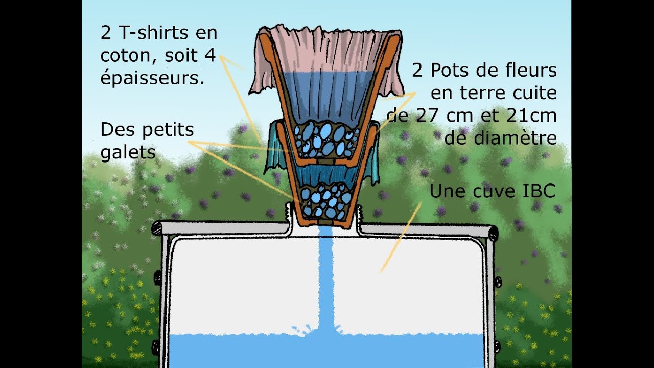 Filtre à eau de pluie pour cuve IBC rapide et pas cher, DIY