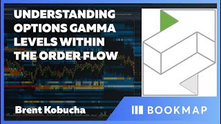 Understanding Options Gamma Levels within the Order Flow  | Brent Kochuba | Pro Trader Webinar