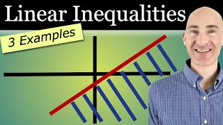 Master Graphing Inequalities: Test Point & Shading Rules