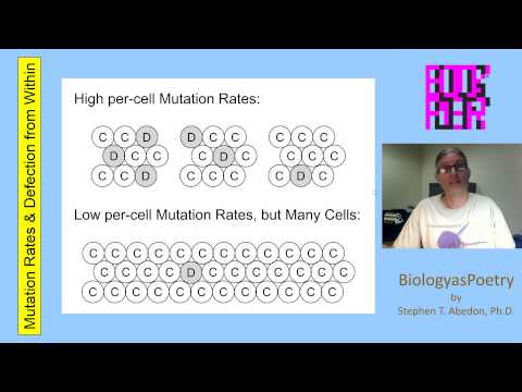Mutation Rates and Defection from Within