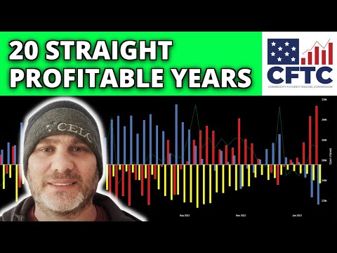 Why Trading with COT Data is the Key to Success: The Jason Shapiro Strategy