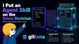 ภาพปก: I Put an Agent Skill on the Solana Blockchain (Real Code Bytes)