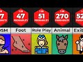 Probability Comparison Fetishes