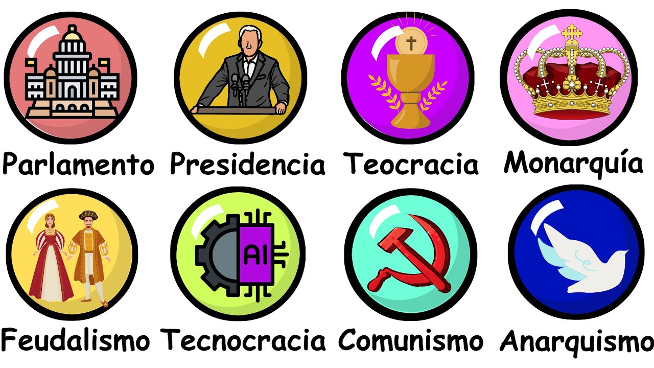 Todas las Formas de Gobierno Explicadas en 5 Minutos