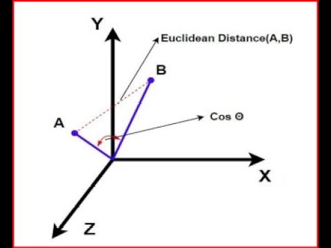 Huffman Decoding Haker Rank Solution Java